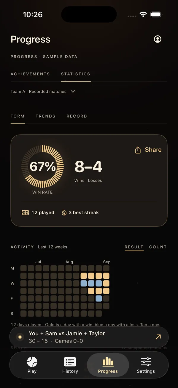 The PadelArc Progress tab. A ring shows a 67% win rate from 8 wins and 4 losses, above a 12-week activity grid.
